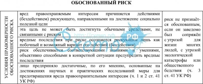 Пример обоснованного риска. Пример обоснованного риска в уголовном праве. пример обо нованрого риска. обоснованный риск примеры. обоснованный риск примеры в уголовном.
