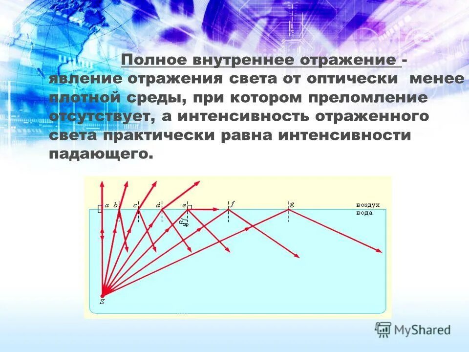 взаимодействие световых волн