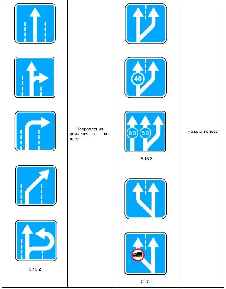 12. дорожные знаки и их названия и обозначения. знаки особых предписаний направление движения по полосам. 9. 1 движение прямо пдд.