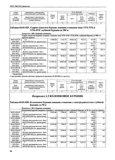 Бурение расценка в смете