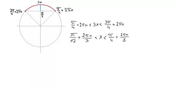 2п/3. П/4+ПN/2. П/3+ПN. П/2 П/4. 2п 3 3п 4