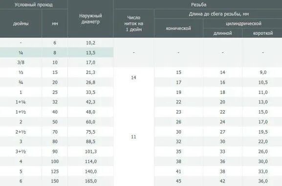 Пропускная способность трубы ПНД 40мм. Шланг внутренним диаметром 10мм пропускная способность. Пропускная способность трубы 32 мм полипропилен. Пропускная способность ПНД трубы Ду 20 мм. Зависимость пропускной способности трубы от давления воды