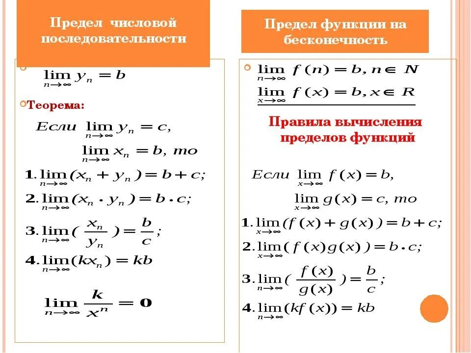 Числовой предел в математике. Предел числовой последовательности формулы. Таблица пределов числовой последовательности. Числовые последовательности 10 класс формулы. Предел числовой последовательности предел функции.