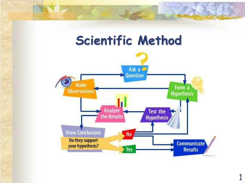 Theoretical Scientific method. Scientific methods of research. . Experiment as a Scientific method. Scientific method