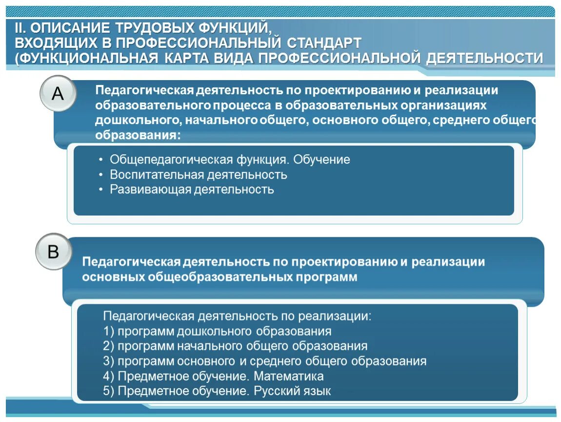 Дошкольное общее начальное и профессиональное образование. Функциональная карта вида профессиональной деятельности педагога. Педагогическая деятельность по проектированию и реализации образова. Описание трудовых функций входящих в профессиональный стандарт. Описанием трудовых функций педагога.