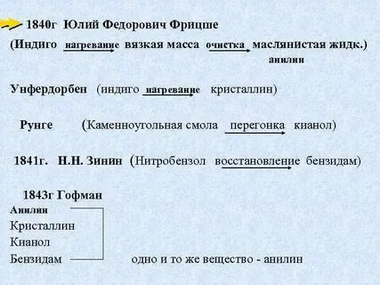 Вязкая масса