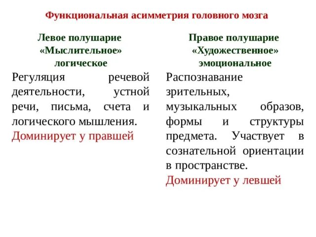 Регуляция речи. Речевая регуляция движений. Физиологические основы речи. Регуляция речи. Коммуникативные ошибки учителя.