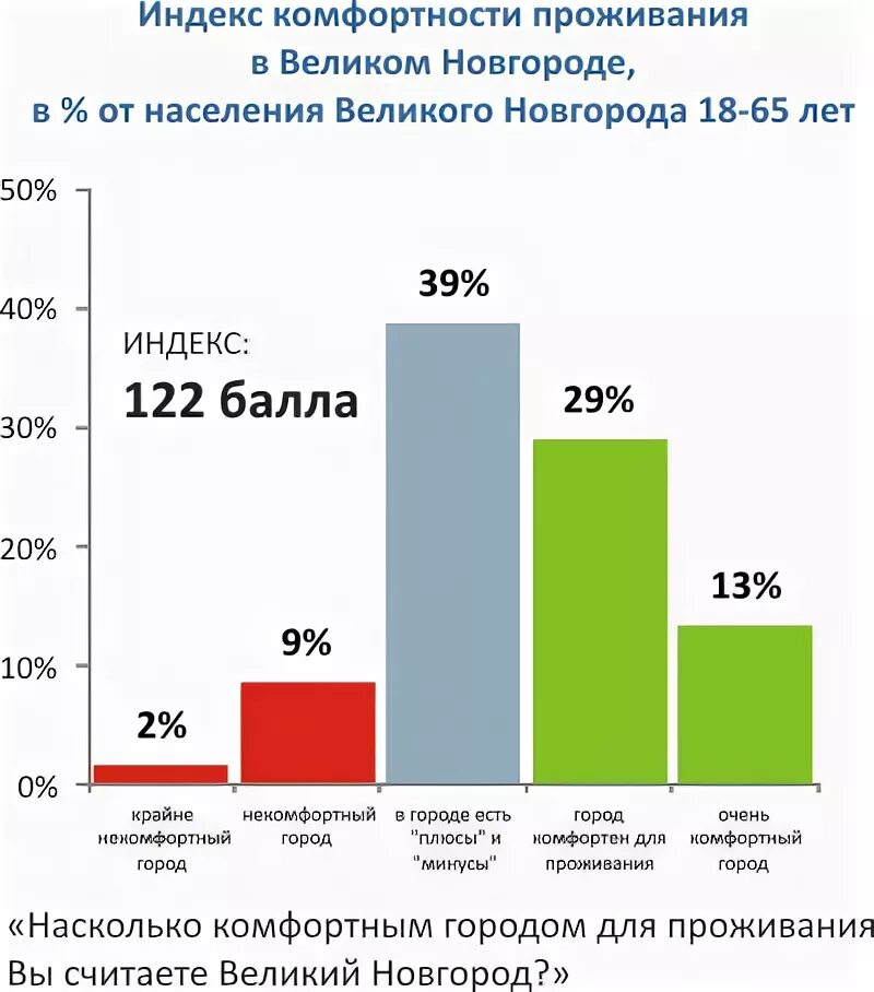 Население великого новгорода 2024. Великий Новгород численность населения. Численность населения города Великий Новгород. Количество населения Великий Новгород. Население Нижнего Новгорода диаграмма.