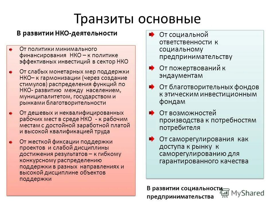 развитие нко. результаты стажировки. центр развития нко. развитие нко. развитие сектора нко.