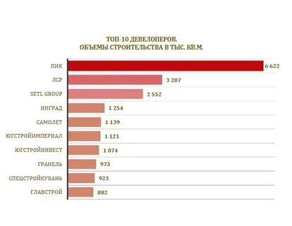 Топ 10 агентств