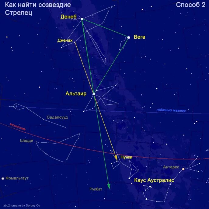 Стрелец. Созвездие стрелец для детей. Стрелец название. Зодиакальное созвездие стрелец. Созвездие стрелец.