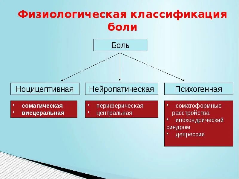 Болезненно значение
