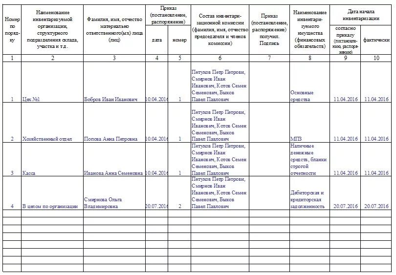 Учет приказов распоряжений. Как правильно заполнить журнал инвентаризации. Инвентаризации (форма инв-23). Журнал по инвентаризации образец заполнения. Журнал учета приказов по инвентаризации.