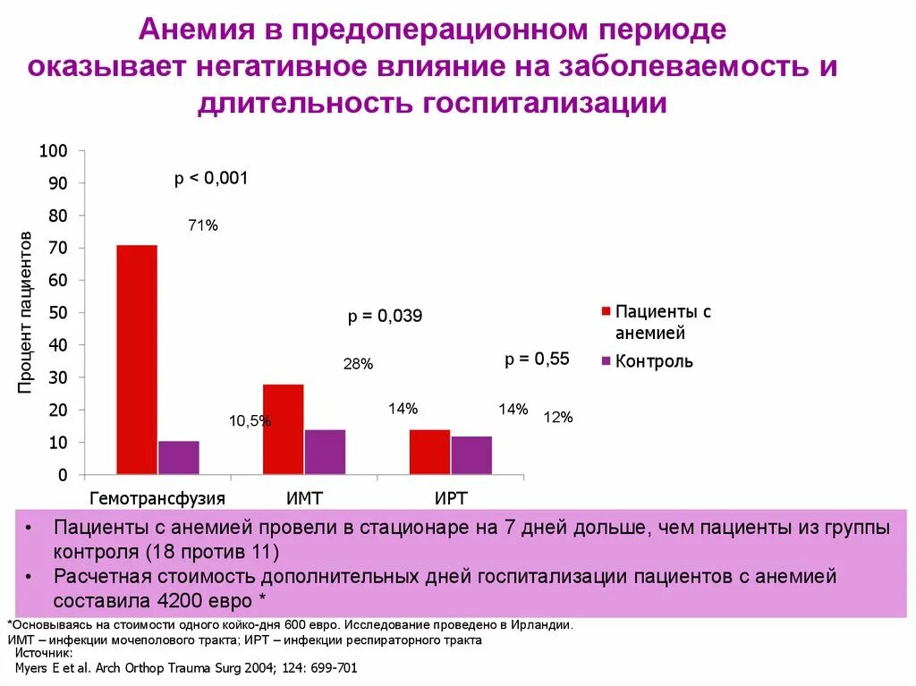 Анемия 2022. Распространенность анемии. Распространенность железодефицитной анемии. Анкета для пациента с анемией. Распространенность анемии в мире.