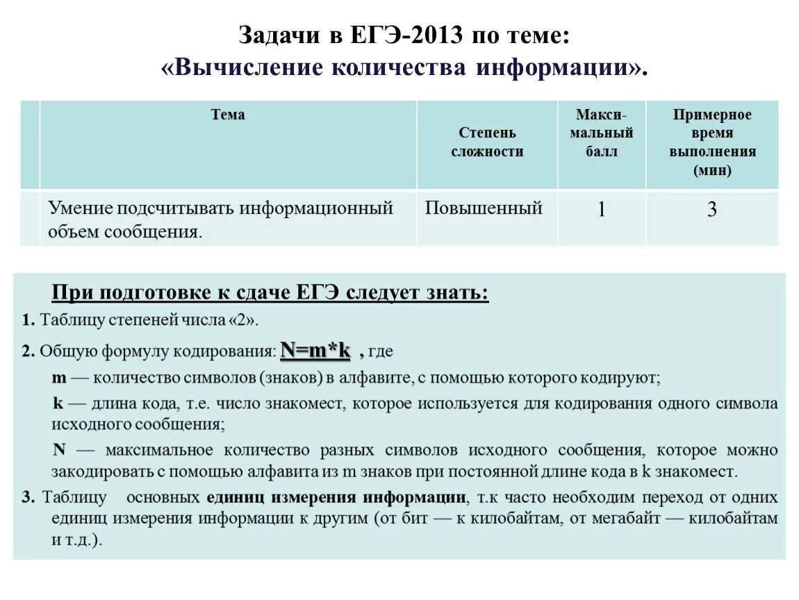 Вычисление количества информации ЕГЭ Информатика. Количество информации ЕГЭ Информатика. Вычисление объёма сообщения Информатика ЕГЭ. ЕГЭ Информатика формулы вычисление количества информации. Сообщив информацию о том егэ