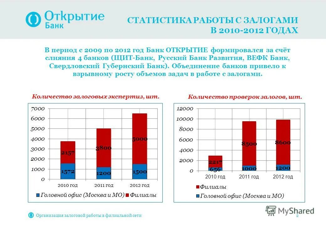 статистика 1-гму. рождаемость показатели статистики. статистика работы телефона. рассылка со статистикой. статистика работы телефона.