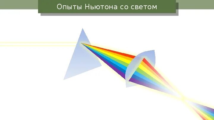 Опыт Ньютона по дисперсии света схема. Эксперимент Ньютона дисперсия. Опыт Ньютона по дисперсии света. Дисперсия ход лучей.