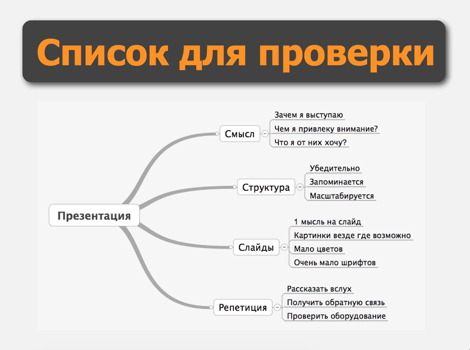 Структура презентации конспект