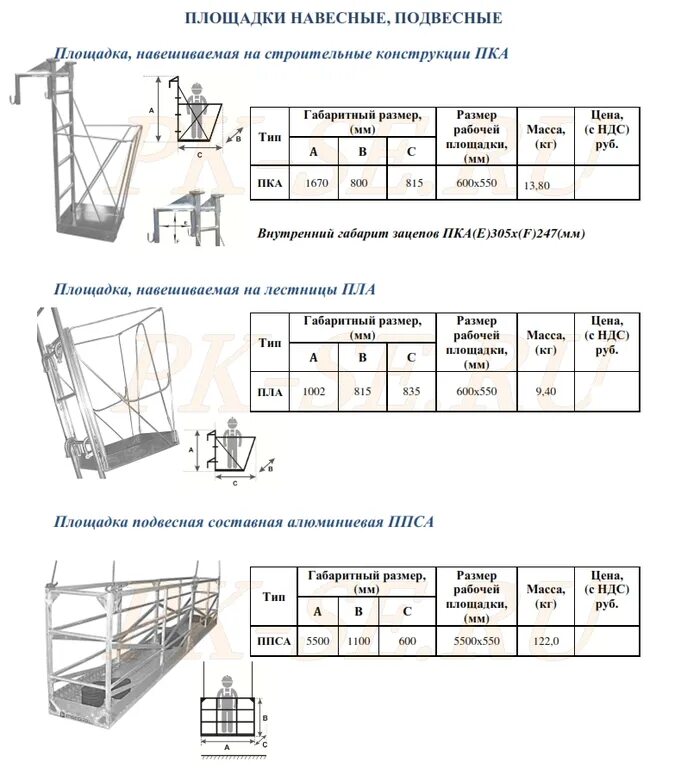 Люлька площадка навешиваемая на строительные конструкции ПКА 1200. Люлька ZLP 630 схема. Лебедка фасадного подъемника ZLP-630 чертеж. Люлька для работы на высоте