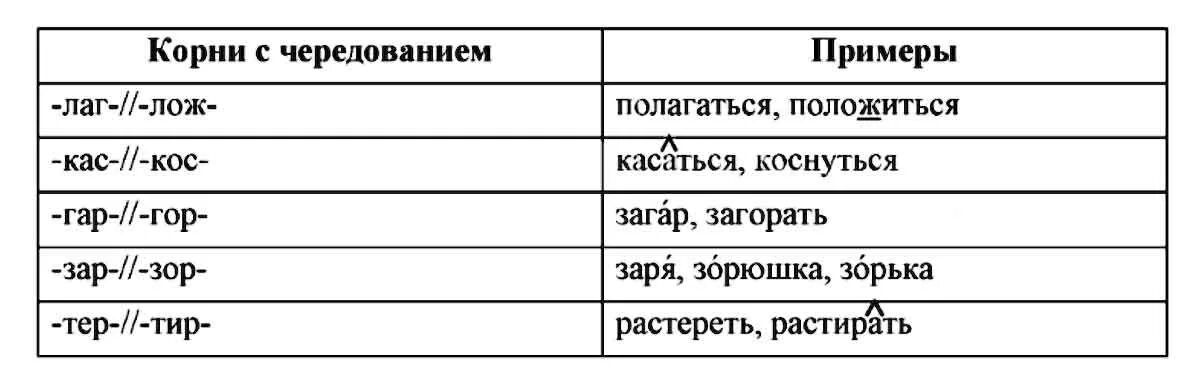 Решена русский язык 6. Русский язык 6 класс упражнение 194. Таблица чередований финский.