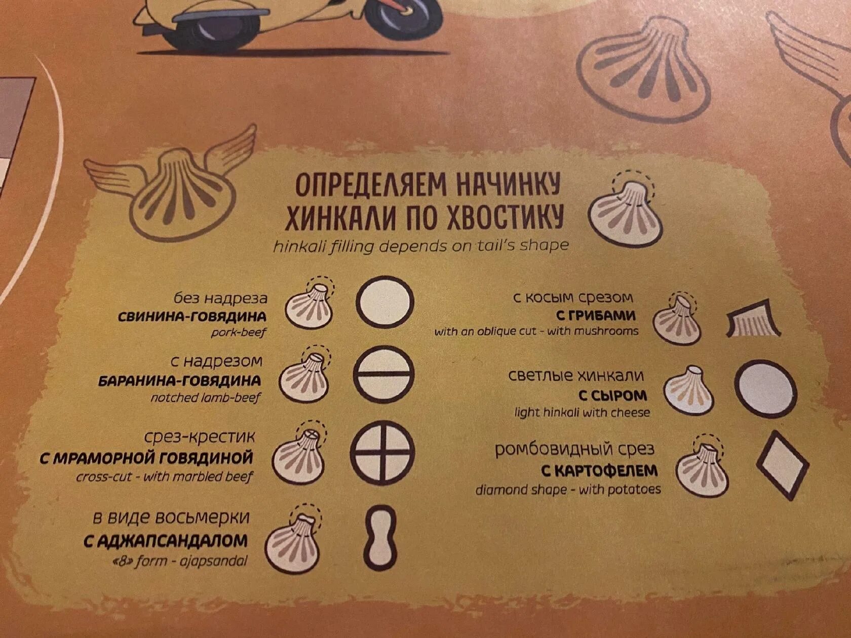 Как едят хинкал. Как есть хинкали. Хинкали схема. Как определить хинкали по хвостику. Правильно кушать хинкали.