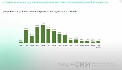 Статистика дтп 2023