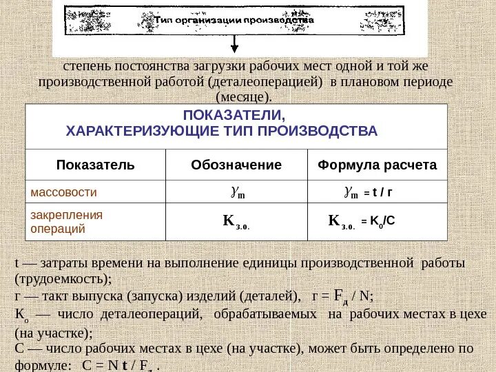 Степень стабилизации. Степень загрузки рабочих мест. коэффициент загрузки рабочего. коэффициент загрузки рабочих мест. коэффициент загрузки рабочих мест формула.