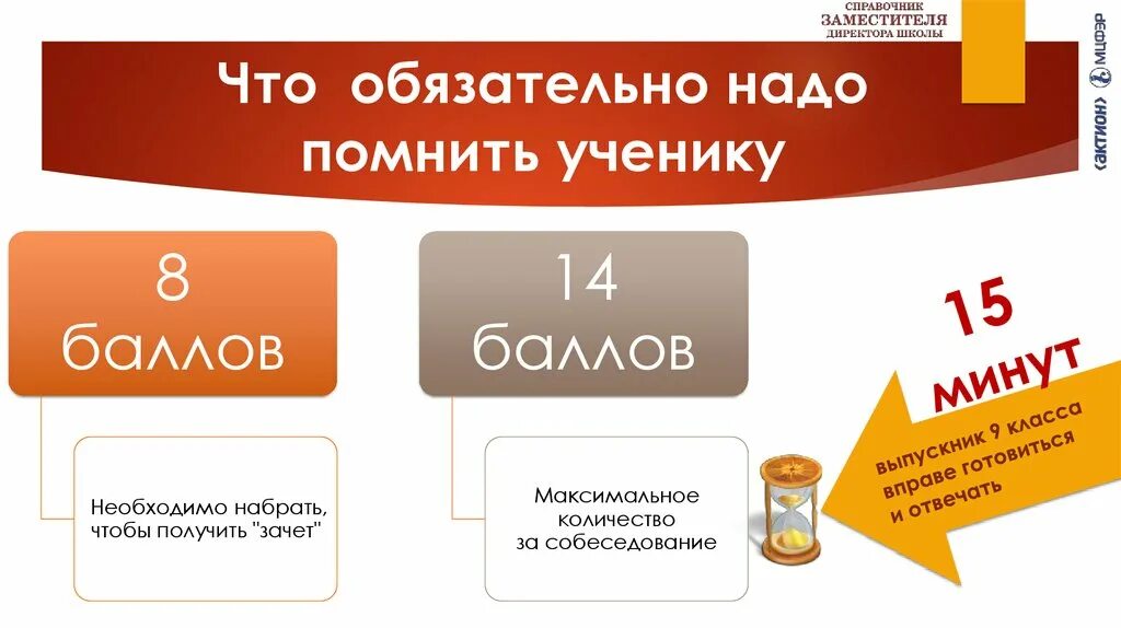 Устное собеседование по русскому языку 8 класс. Устное собеседование по русскому языку. собеседование по русскому языку. итоговое собеседование по русскому языку. устное собеседование по русскому языку 9 класс.