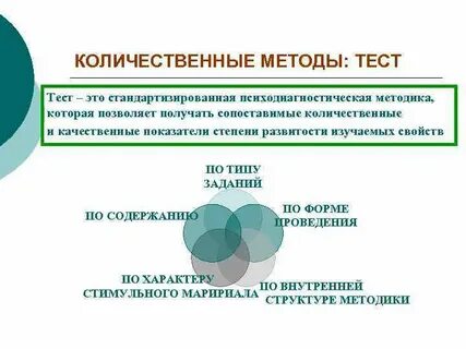 Количественные методы тесты