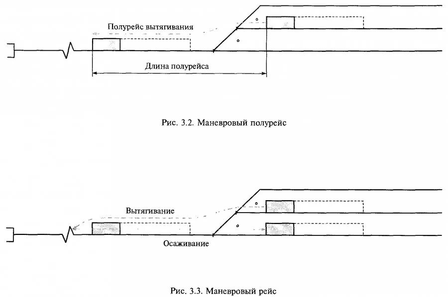 Производство маневров на станциях. Маневровый полурейс схема. Элементы маневрового полурейса. Схема осаживания вагонов. Виды маневровых передвижений.