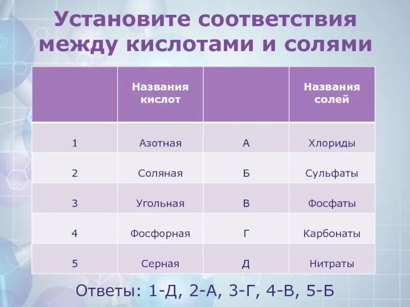 Установите соответствия в названиях произведений. Установите соответствие название кислот название солей. Установите соответствие между названиями солей и кислот. Установите соответствие между кислотами и солями. Соответствие названий солей.