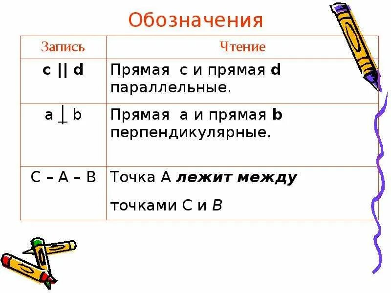 Какой знак в геометрии. Обозначения в геометрии. Знаки в геометрии. Символы в геометрии. Обозначения в геометрии символы.