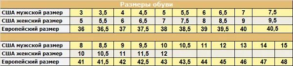 Размер женской обуви 9. Ширина мужской обуви. Американские Размеры обуви. Размеры us. 37 Размер в us.