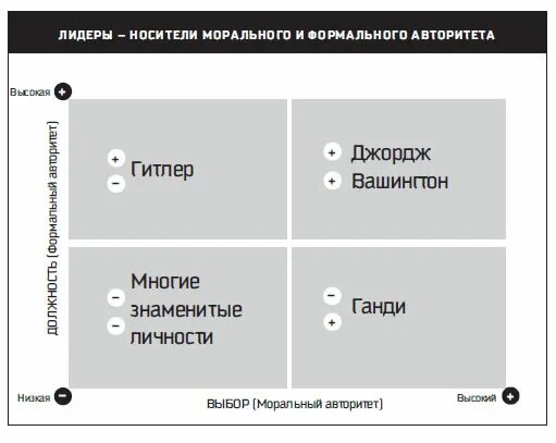 После кови. Ежедневник Стивена Кови. Метод Стивена Кови планирование.