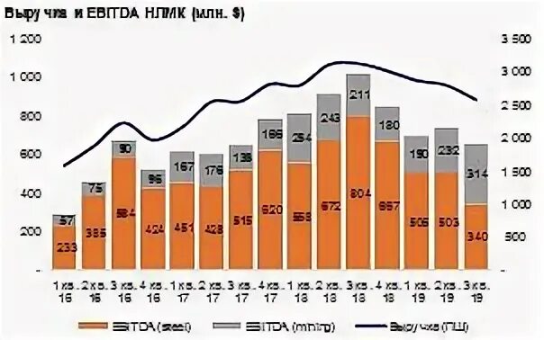 Спрос на внутреннем рынке