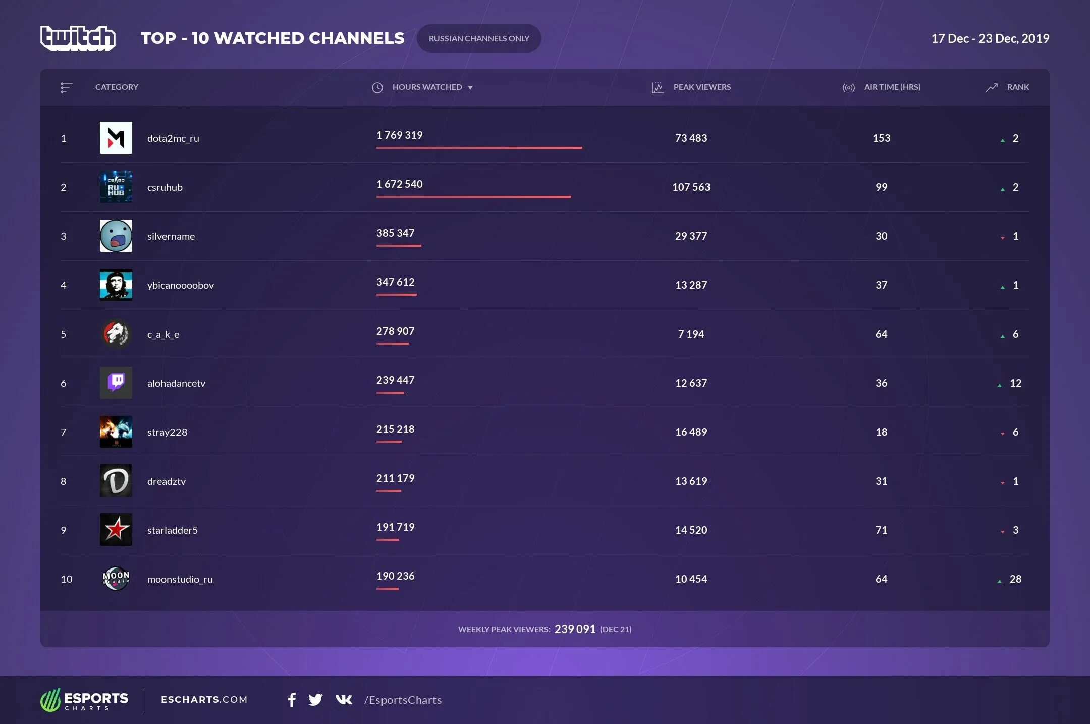 Live stream в телеграм. Стрим в телеграмме. Стрим каналы телеграмм. Live family stream telegram. Демонстрация экрана в телеграмме на компьютере.