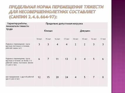 Отсутствовать допустимый