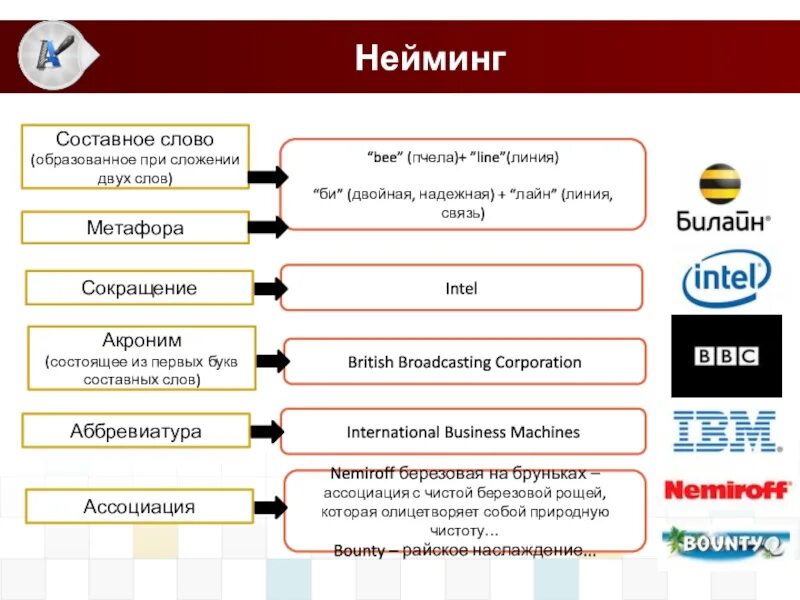 Подобрать номер по слову