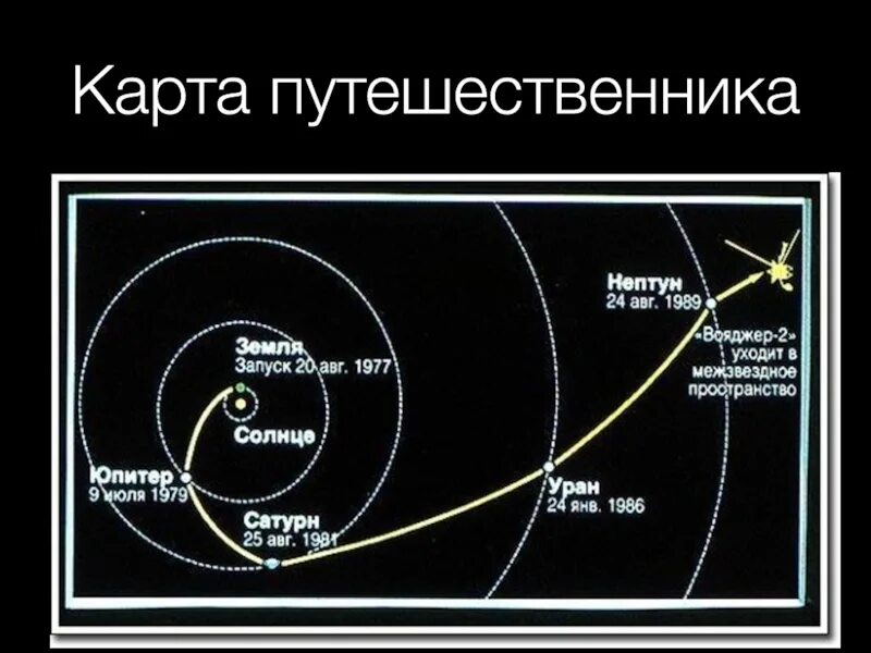 Вояджер-1 и Вояджер-2 Траектория полета. Вояджер Траектория полета. Вояджер 2 Траектория полета. Карта полета Вояджер 1.