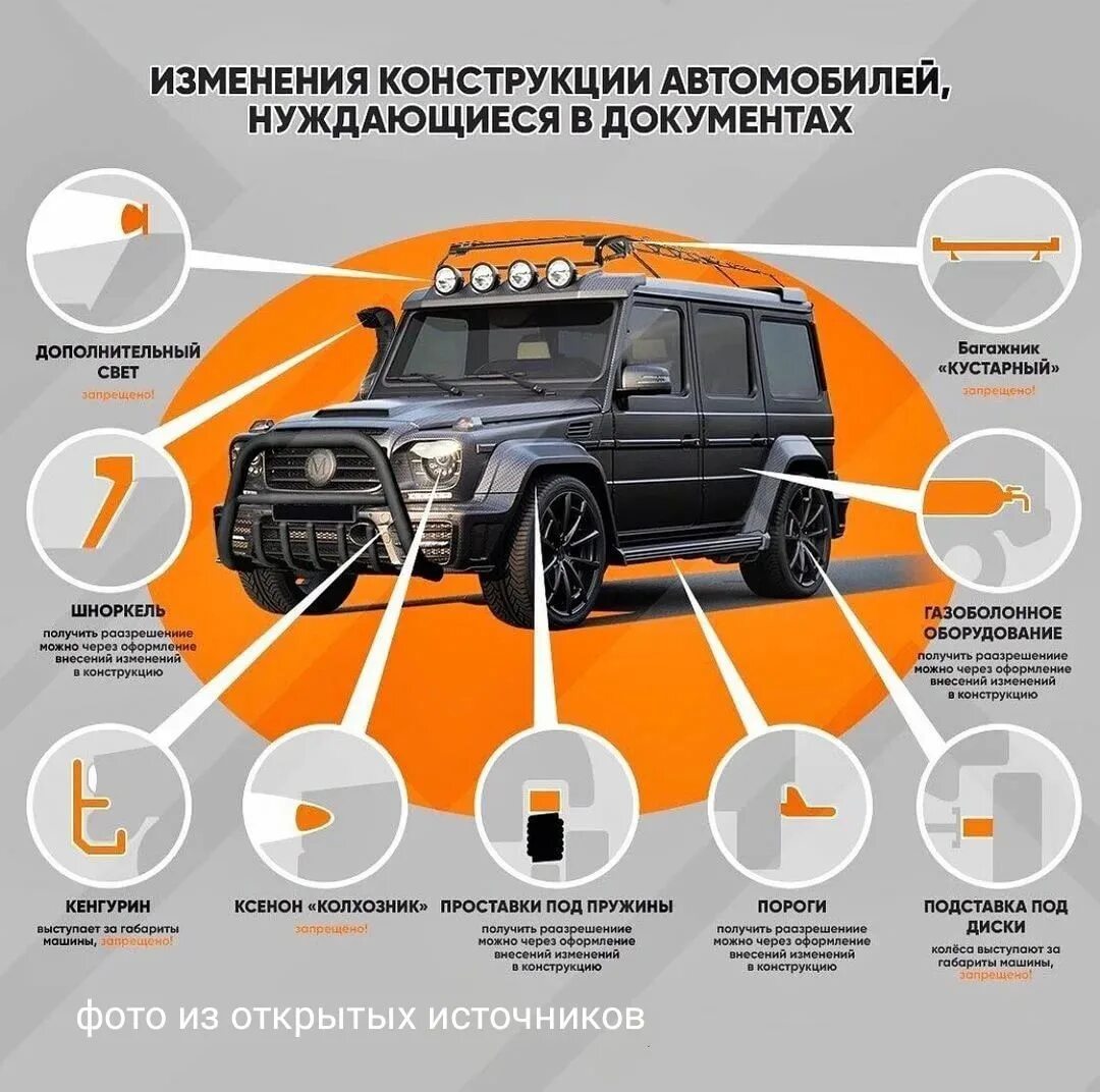 Внесение конструктивных изменений. Изменение конструкции автомобиля. изменения в конструкции тс. изменение конструкции транспортного средства. внесение изменений в конструкцию автомобиля.