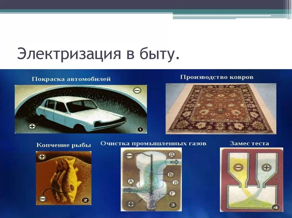 Сообщение статическое электричество в быту и технике. Электризация в быту. примеры электризации в быту. электризация тел в технике. электризация тв производстве.