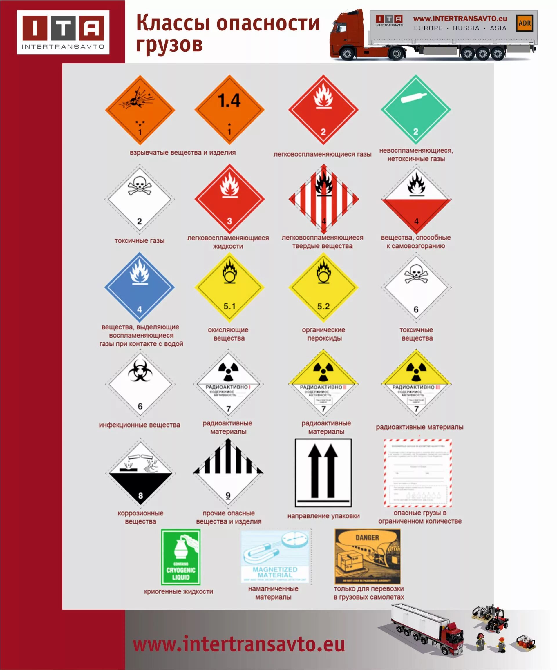 Опасные грузы рф. Классификация адр ADR опасных грузов. ADR табличка опасный груз. Опасные грузы РЖД классы опасных грузов. Обозначение опасных грузов по ДОПОГ.