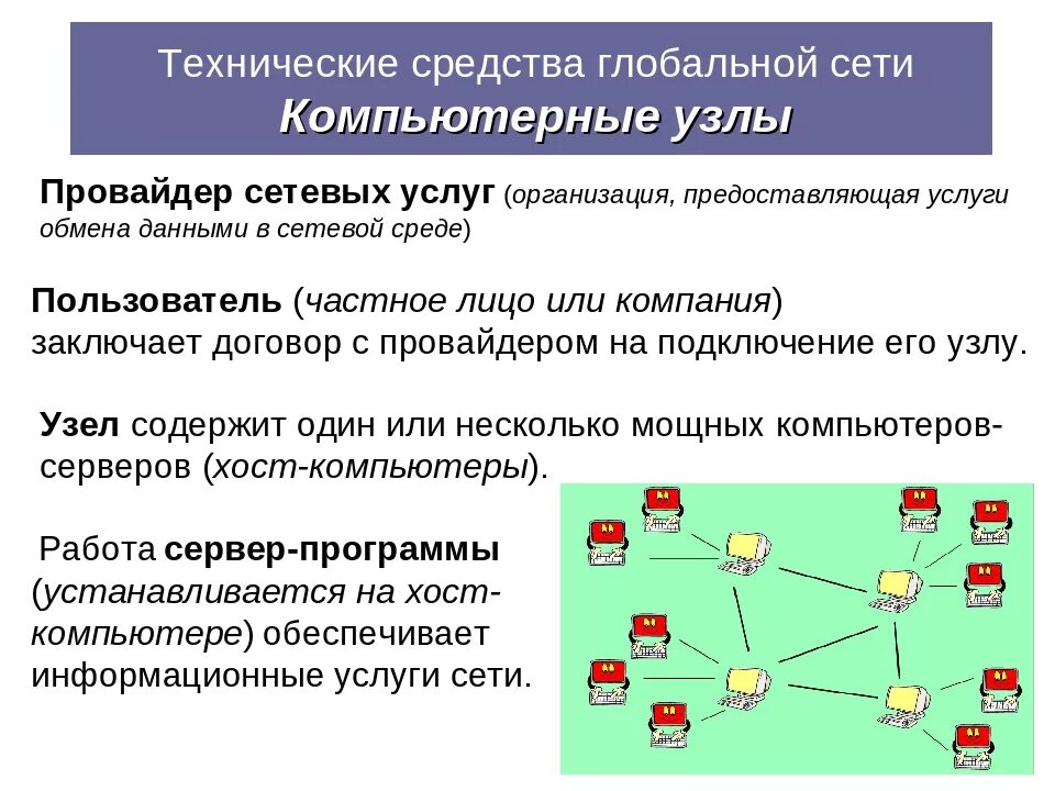 Ресурсы провайдера. Организация глобальных сетей. Технические средства глобальной сети. Программное и аппаратное обеспечение компьютерных сетей. Аппаратные средства глобальных сетей.