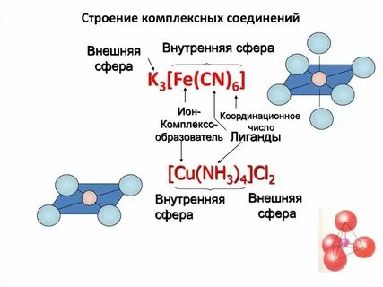 Применение комплексных соединений в медицине
