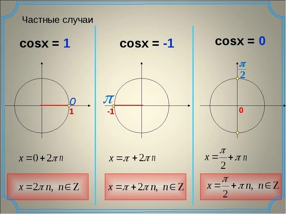 Cosx 1 решение