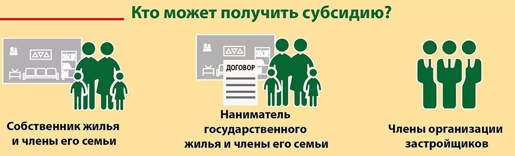 Кто может получить субсидию