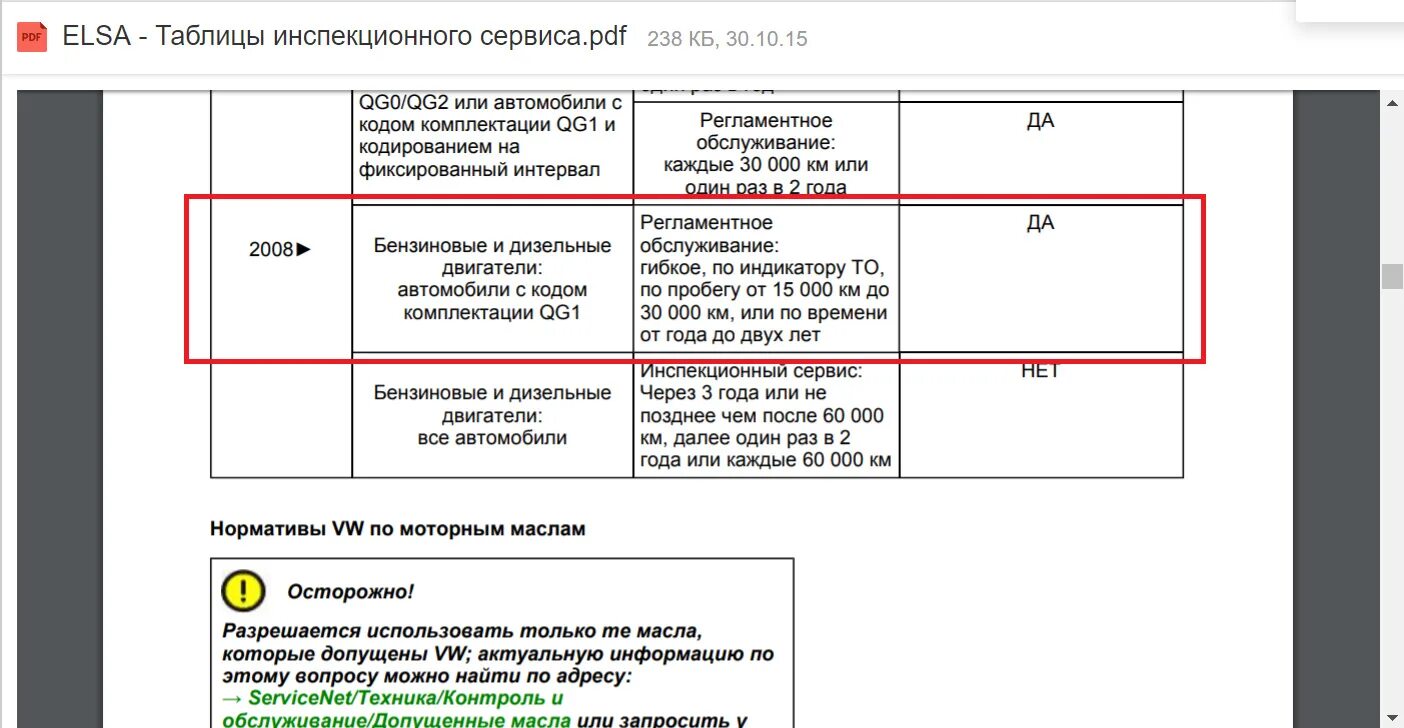 Масло в двигатель Фольксваген Туарег 3,6 2011. Допуск масла Туарег 3.0 дизель. Туарег 3.0 дизель масло в двигатель. Туарег 2003 3.2 заправочные емкости. Туарег сколько масла в двигателе