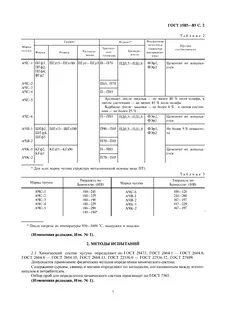 Марки ковкого чугуна