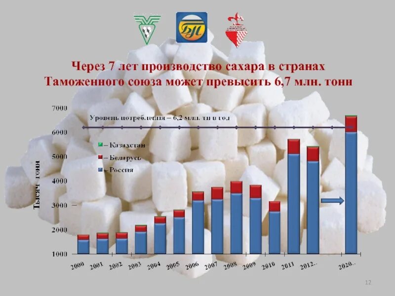 Крупнейший производитель сахара. Крупнейшие страны производители сахара. Производство сахара. Мировые производители сахара. Крупнейший производитель сахара в мире.