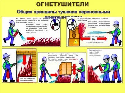 Принципы тушения пожара